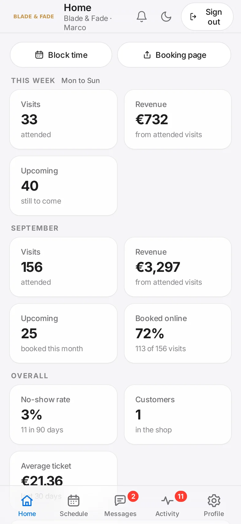 A barber's own home screen with this week's numbers