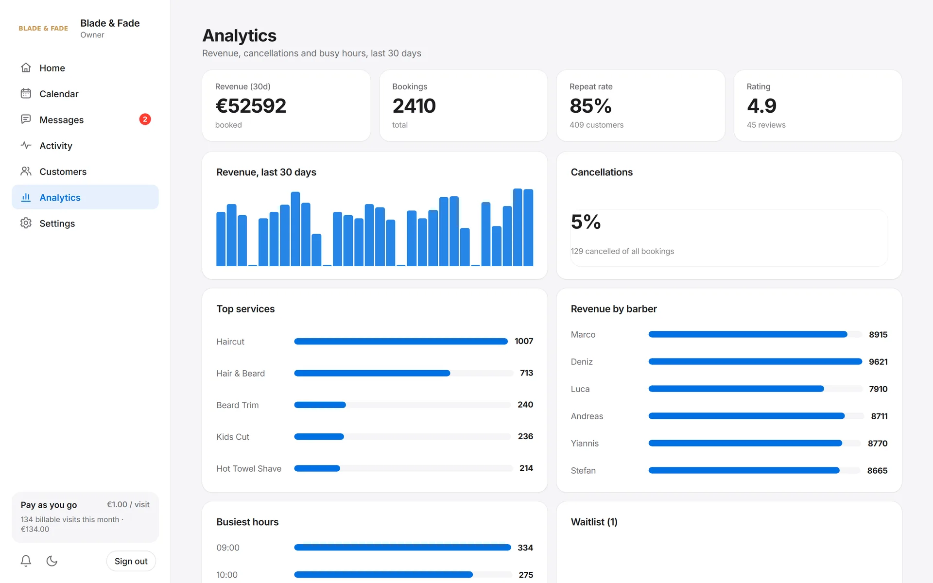 Analytics: revenue, top services, revenue by barber